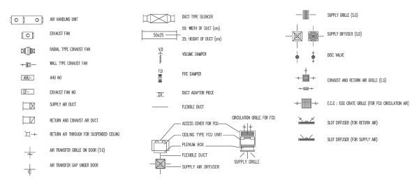 Legend Of Ventilation And Air Condition Cad Blocks 027