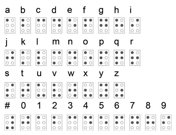 Braille Language Cad Blocks 031