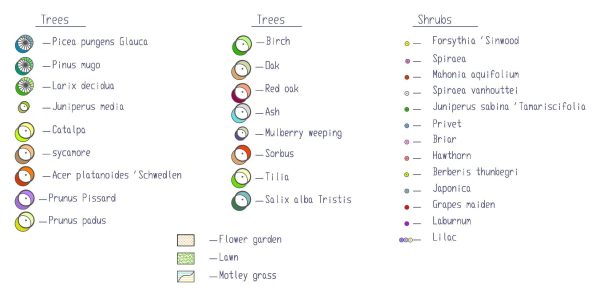 Trees Shrubs Legend Cad Blocks  032