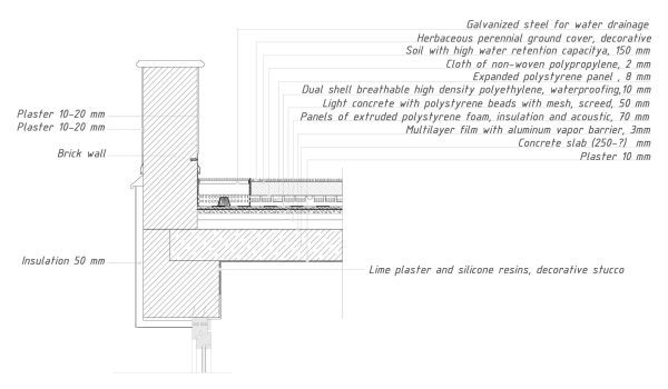 Green Roof  Cad Blocks 106